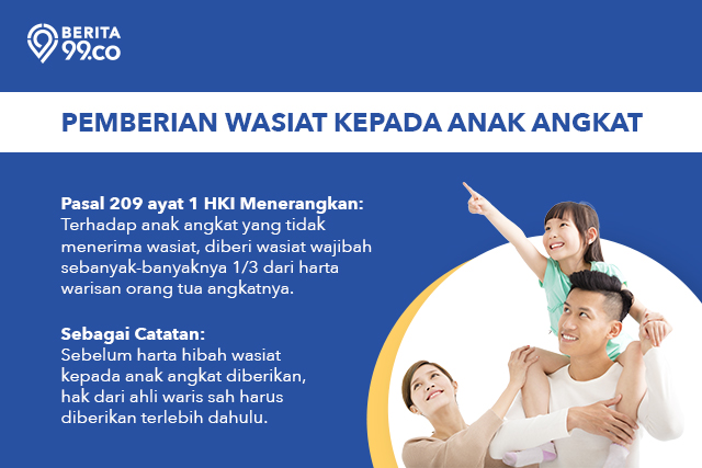 Hak Anak Angkat Dalam Hukum Waris Harta Keluarga