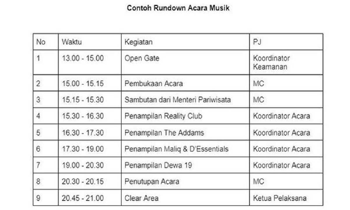 contoh rundown acara