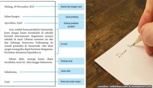 Struktur Surat Pribadi Yang Perlu Diketahui, Jangan Sampai Salah!