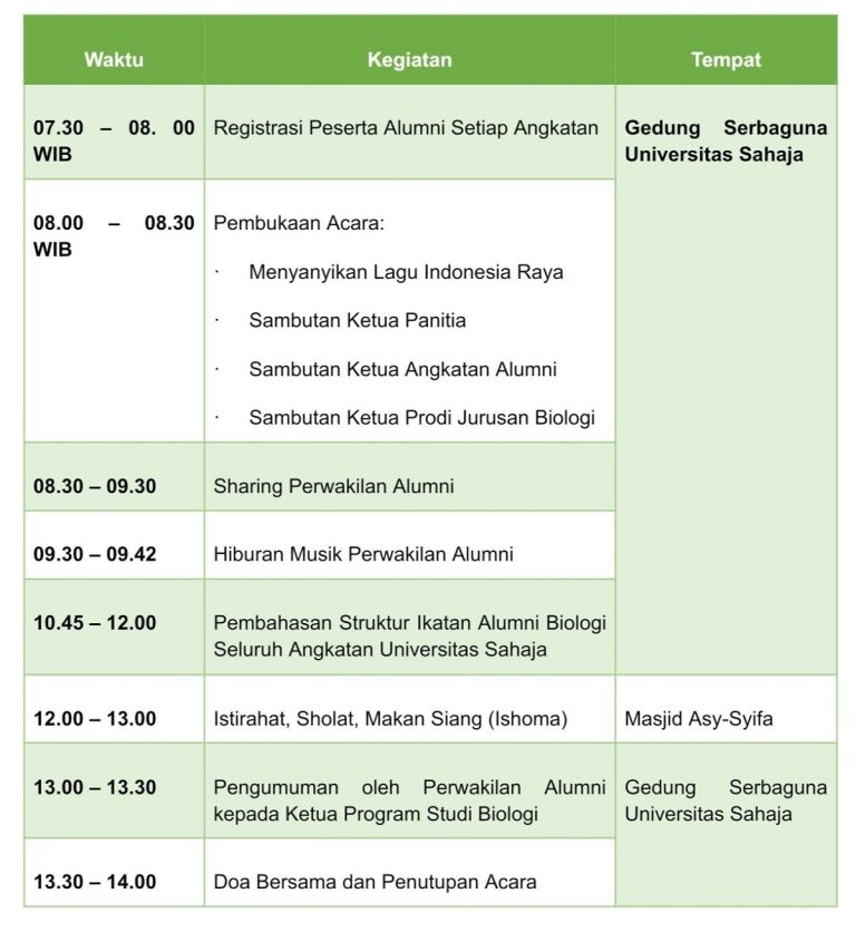 Contoh Rundown Acara Dan Cara Membuatnya Lengkap 